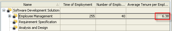 Average Tenure Per Employee