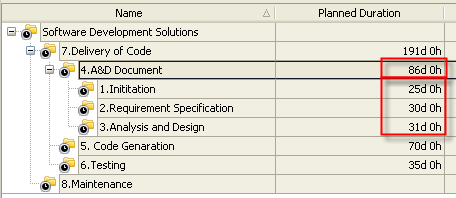 End Timeliness Per Project