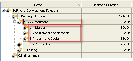 End Timeliness Per Project