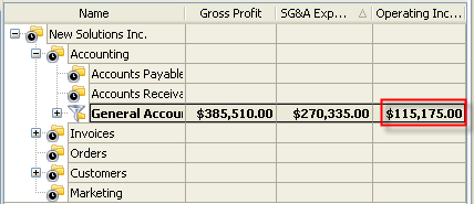 Operating Income KPI