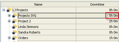 Total and Average Downtime KPI