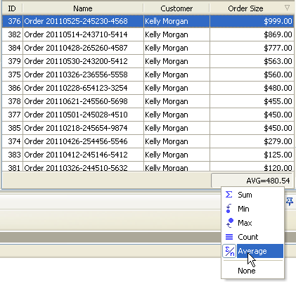 Total and Average Order Size